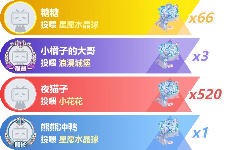 礼物截图 4 档